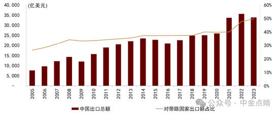 彭文生:中金2026年展望——地缘经济与双循环