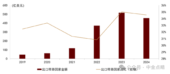 彭文生:中金2026年展望——地缘经济与双循环