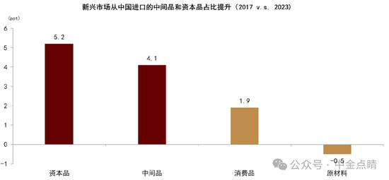 彭文生:中金2026年展望——地缘经济与双循环