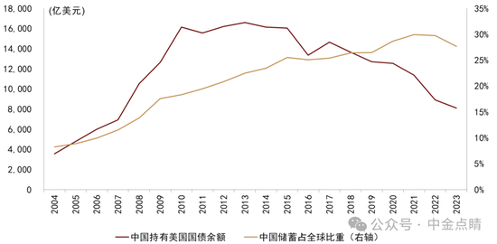 彭文生:中金2026年展望——地缘经济与双循环