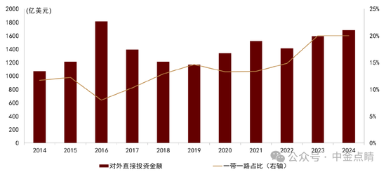 彭文生:中金2026年展望——地缘经济与双循环