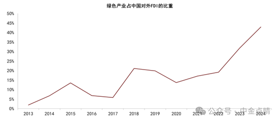 彭文生:中金2026年展望——地缘经济与双循环