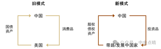 彭文生:中金2026年展望——地缘经济与双循环