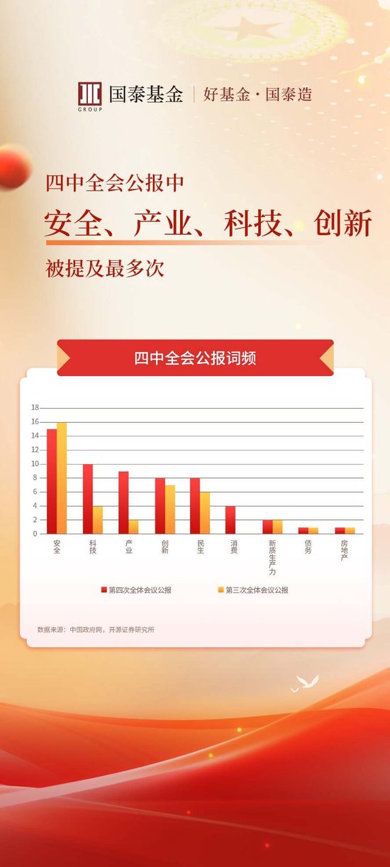 大会背后的投资主线