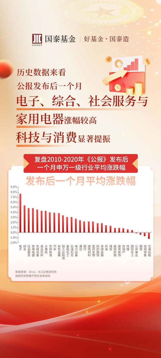 大会背后的投资主线