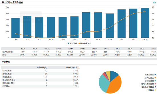 宏利基金副总更替:刘业伟接棒宋扬,外资公募加速本土布局