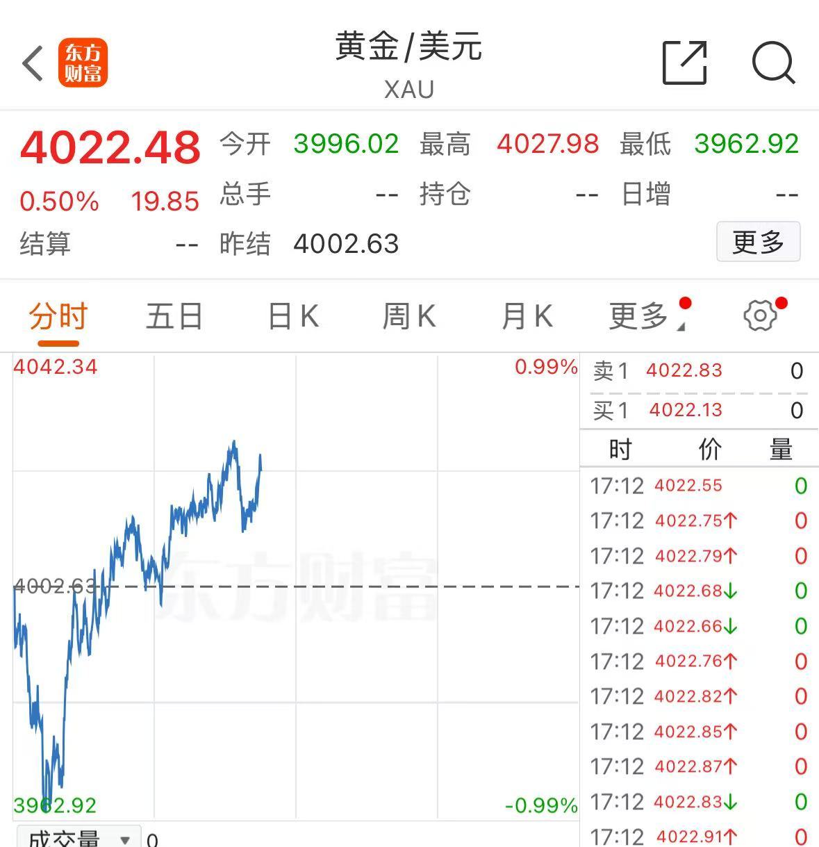 黄金大消息!建设银行、工商银行公告:暂停受理