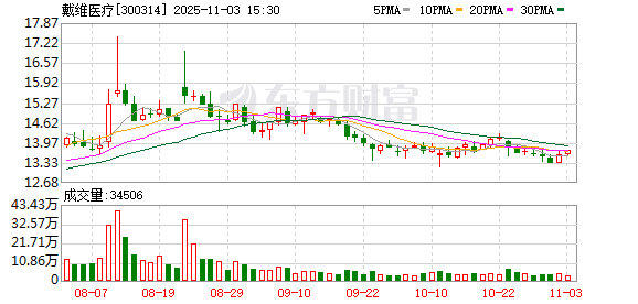 戴维医疗选举李则东为职工董事