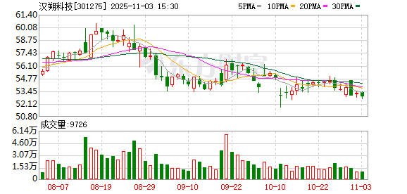 汉朔科技：累计回购公司股份320000股