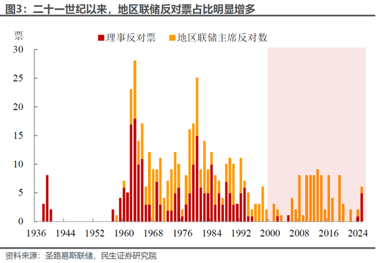 民生宏观:特朗普“控盘”FOMC的“三板斧”