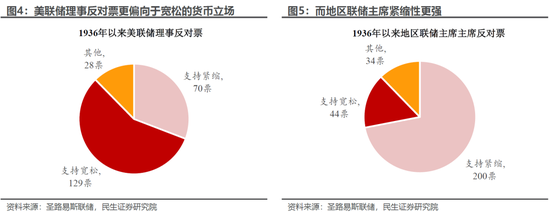 民生宏观:特朗普“控盘”FOMC的“三板斧”