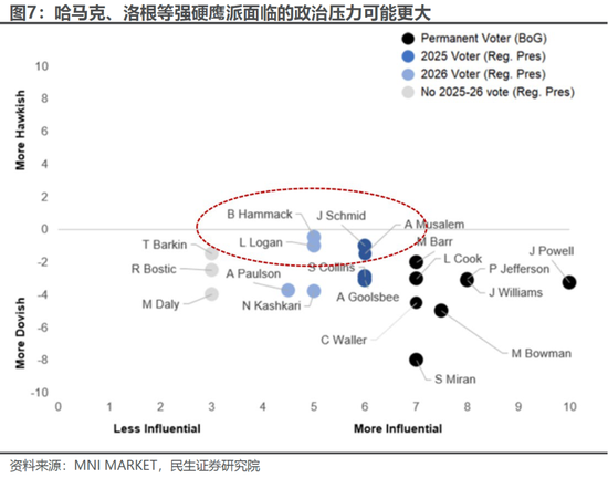 民生宏观:特朗普“控盘”FOMC的“三板斧”