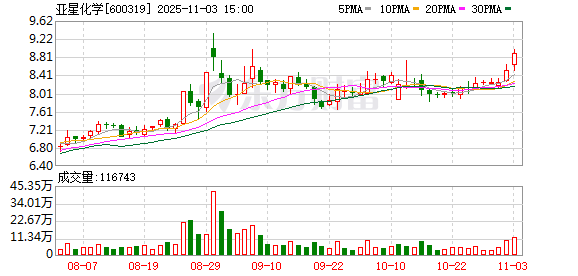 600319，筹划重大资产重组！明起停牌