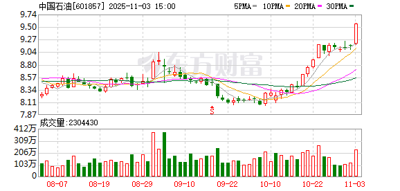 中国移动,超4000万股划转!