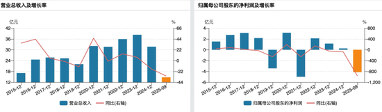 突发公告!002421,董事长被查