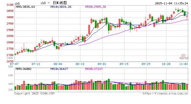 光大期货:11月4日金融日报