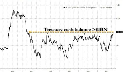美国正走向“流动性危机”,“政府关门”相当于加息?下一步对市场至关重要