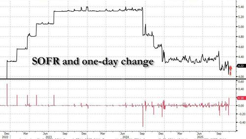 美国正走向“流动性危机”,“政府关门”相当于加息?下一步对市场至关重要