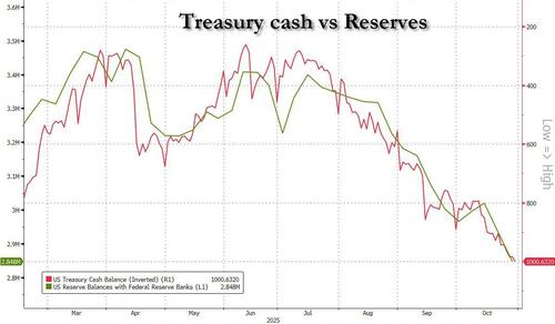 美国正走向“流动性危机”,“政府关门”相当于加息?下一步对市场至关重要
