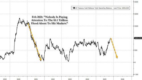 美国正走向“流动性危机”,“政府关门”相当于加息?下一步对市场至关重要
