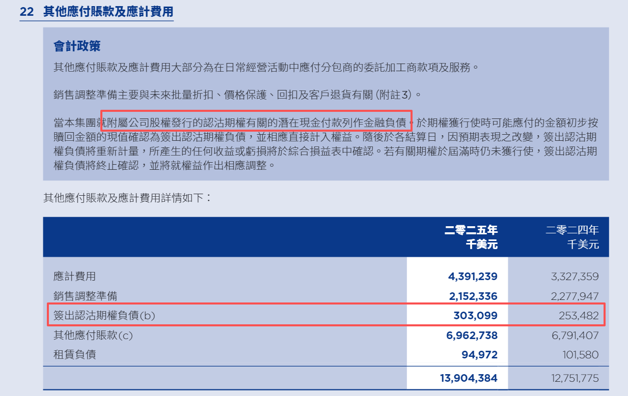 汉森软件港股IPO:3.45亿认沽期权未确认金融负债是否违规?重叠客户及供应商的销售毛利率显著偏低