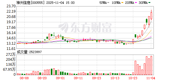 神州信息11月4日龙虎榜数据
