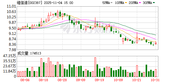 筹划控制权变更，维信诺11月5日起继续停牌
