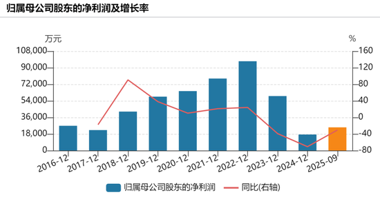 华熙生物，股东拟减持