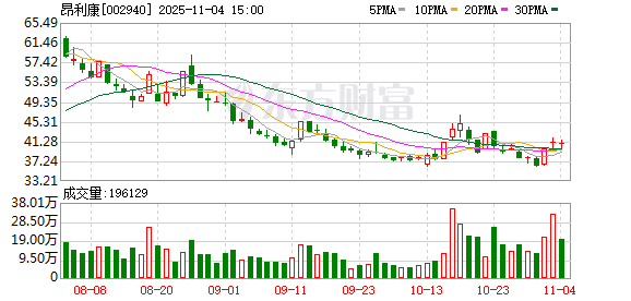 昂利康：公司回购股份期限届满