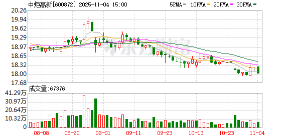 中炬高新：董事长黎汝雄增持10.05万股