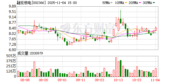 融发核电：公司及控股子公司无逾期担保